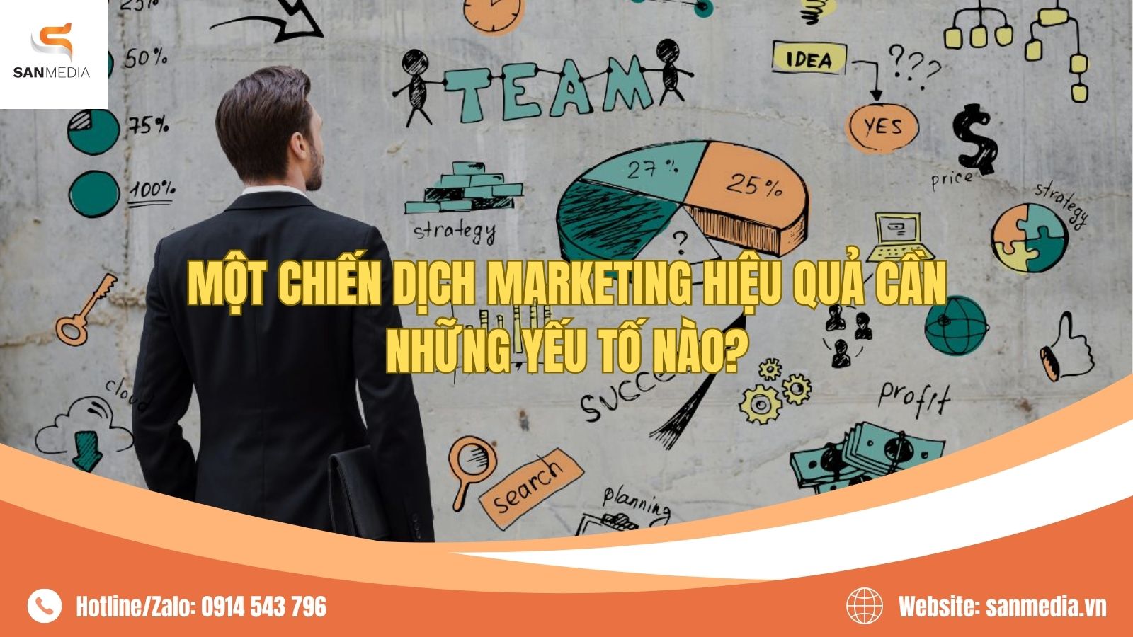 Một Chiến Dịch Marketing Hiệu Quả Cần Những Yếu Tố Nào?