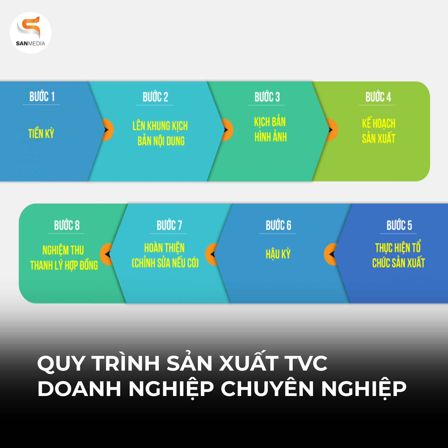 Quy Trình Sản Xuất TVC Doanh Nghiệp Chuyên Nghiệp