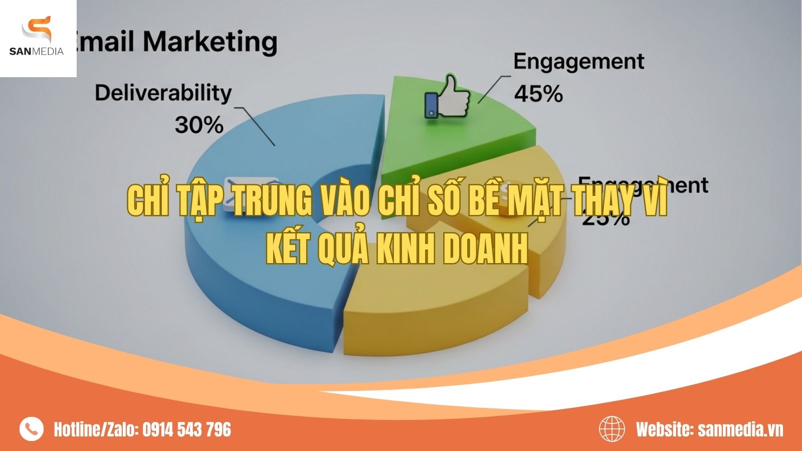 Chỉ Tập Trung Vào Chỉ Số Bề Mặt Thay Vì Kết Quả Kinh Doanh