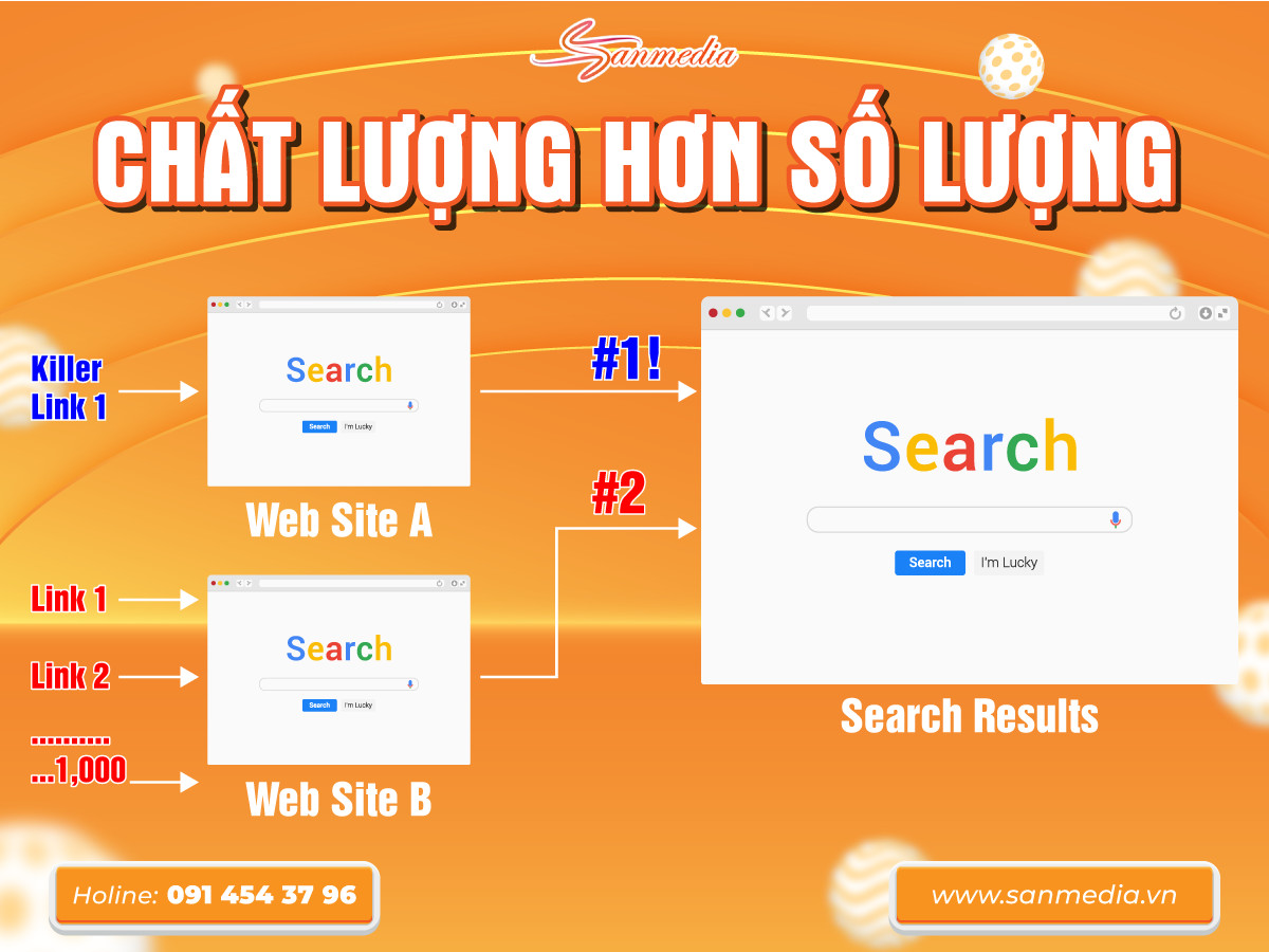 1 link chất lượng tương đương 1000 link khác