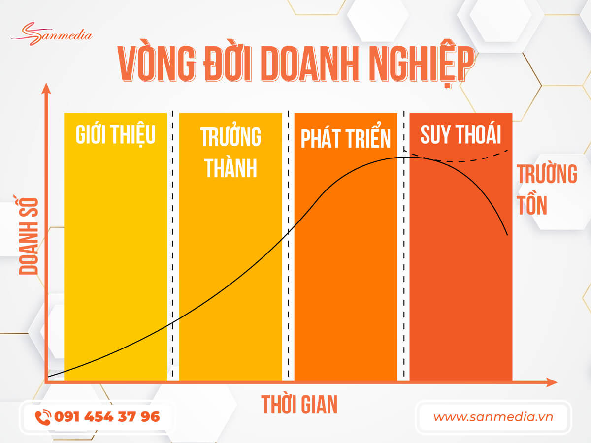 Vòng đời doanh nghiệp